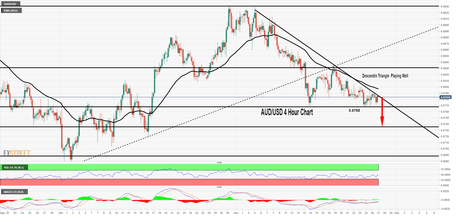 AUDUSD