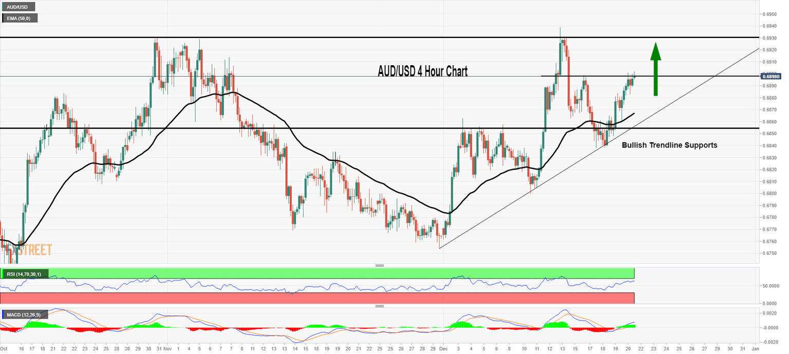 AUDUSD 