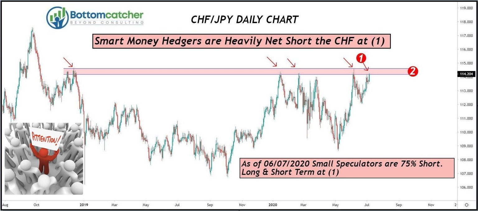 CHFJPY