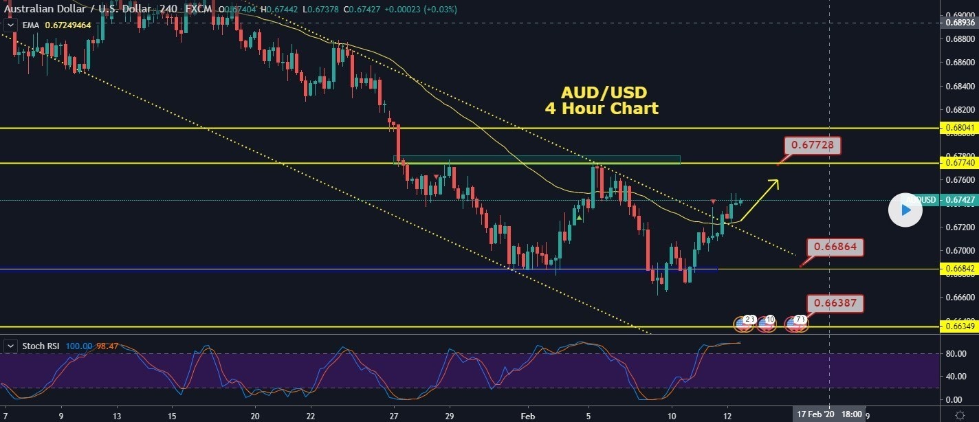 AUDUSD 