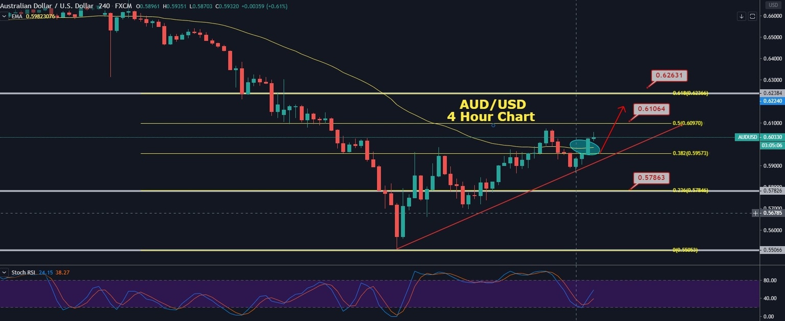 AUDUSD