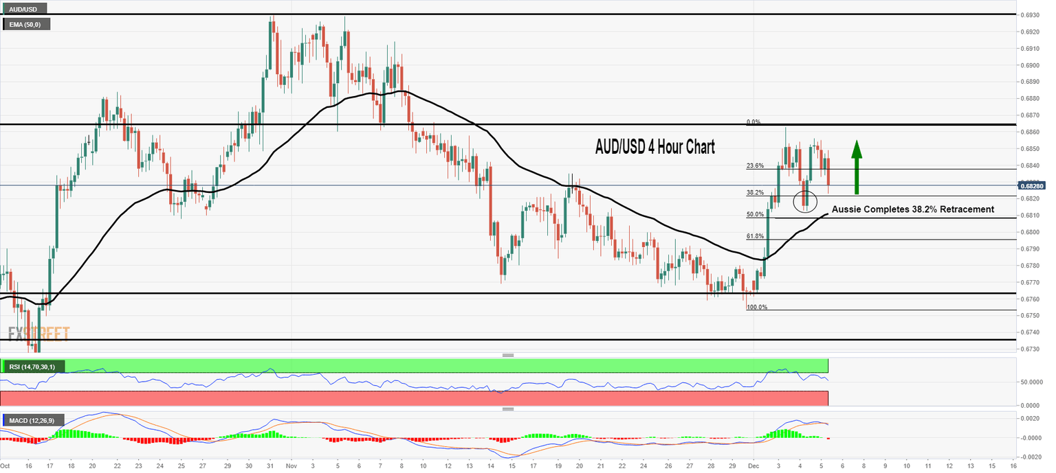AUDUSD 