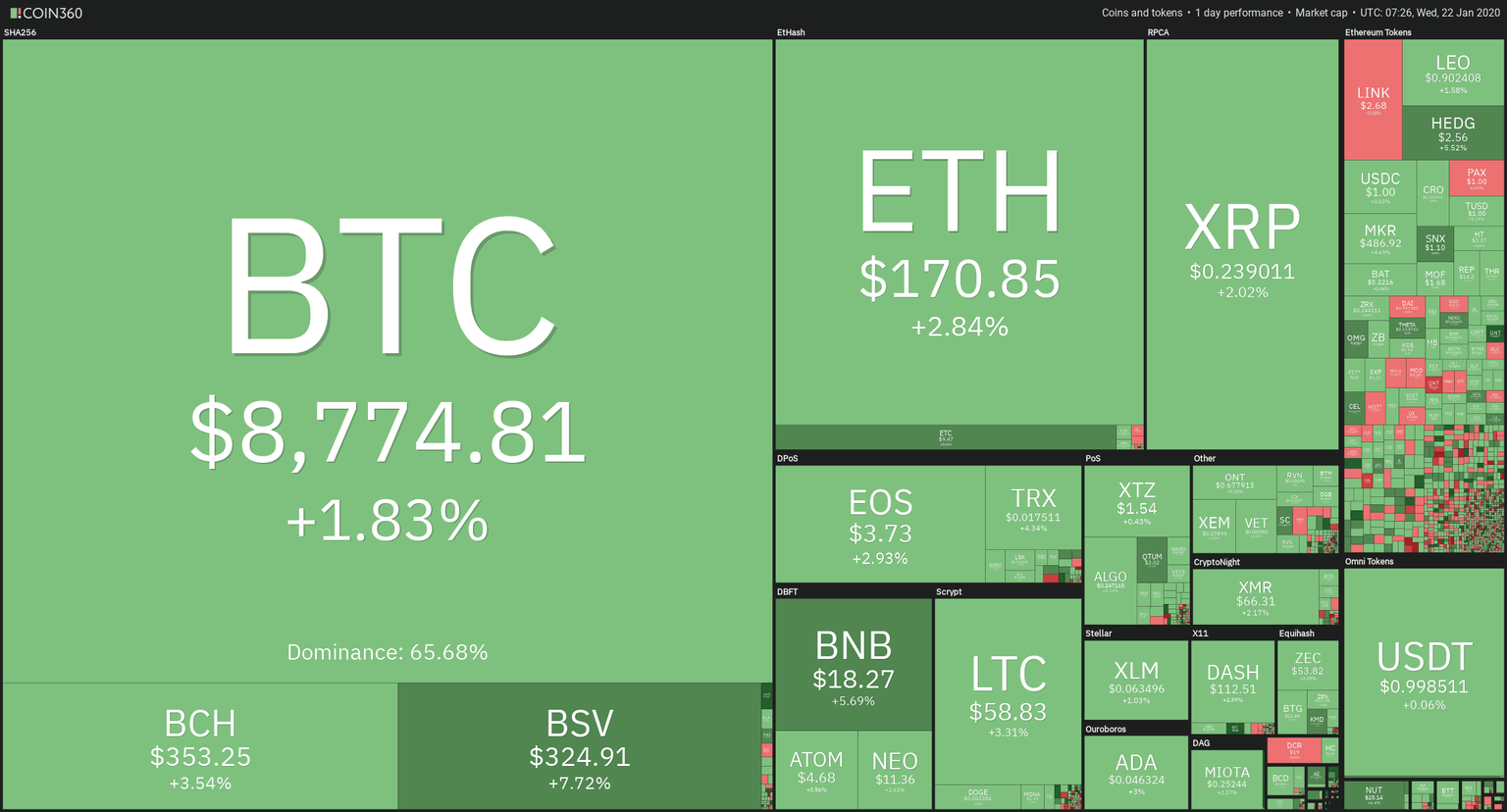 24-hour Crypto Heat Map