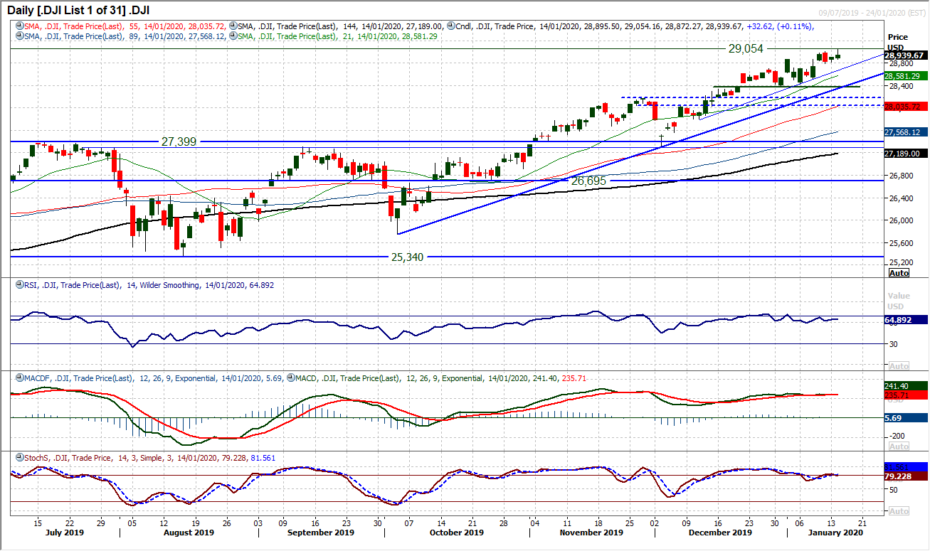 Dow Jones Industrial Average