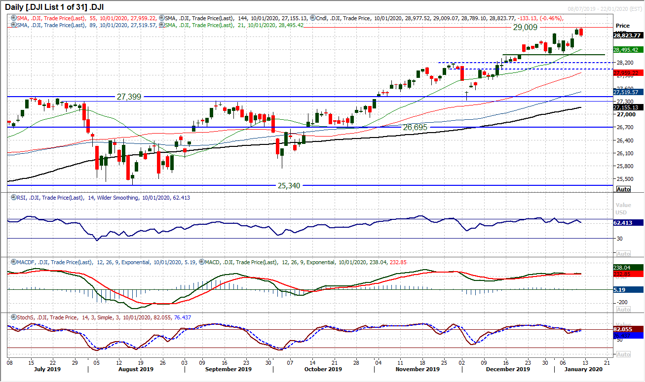 Dow Jones Industrial Average