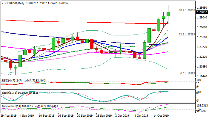 GBPUSD