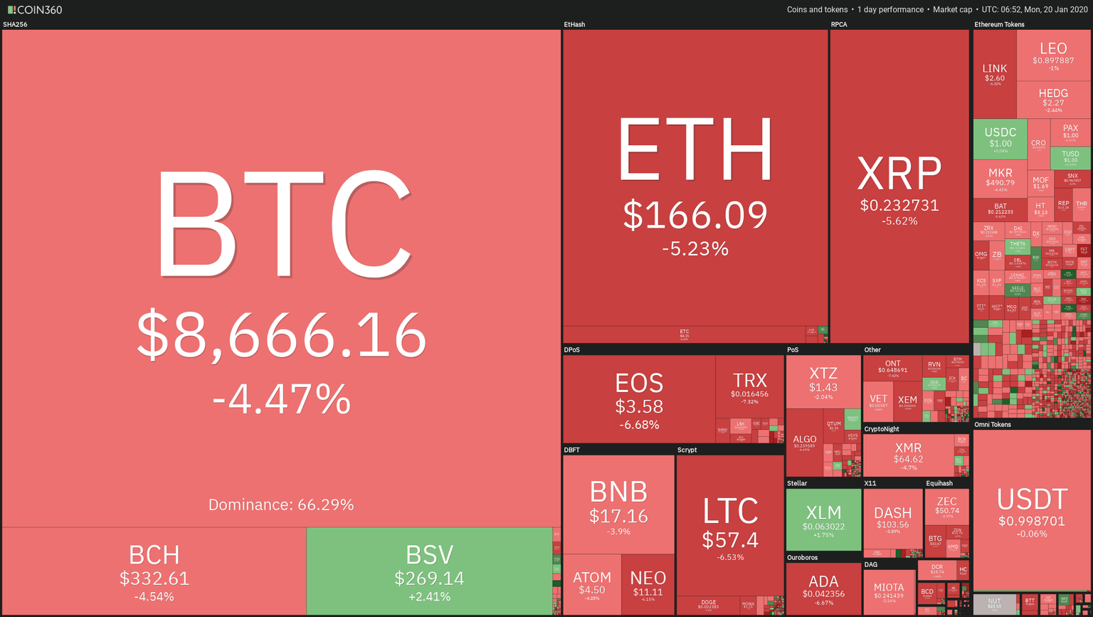 24H Crypto Heat Map