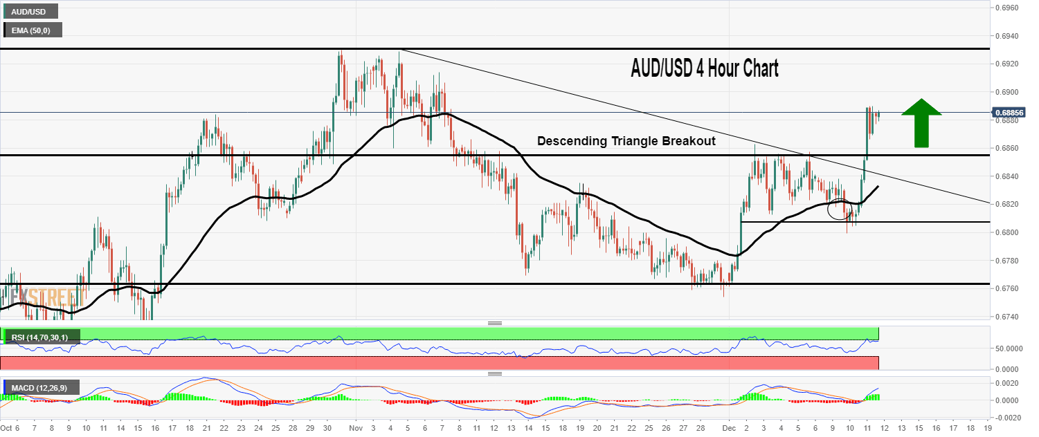 AUDUSD