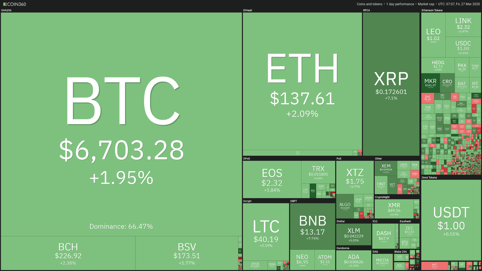 24H Crypto Sector Heat Map