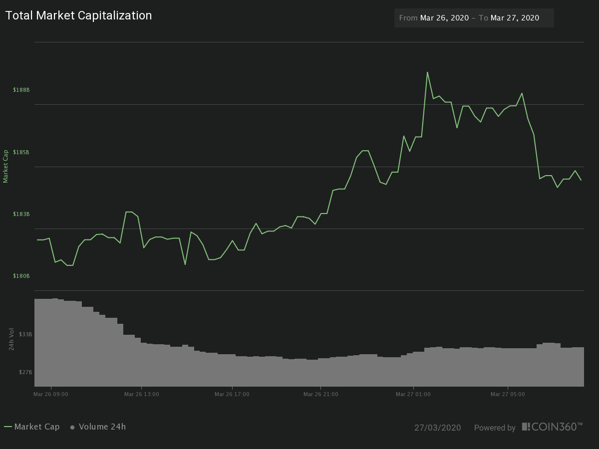 24H Crypto Market Cap and Traded Volume