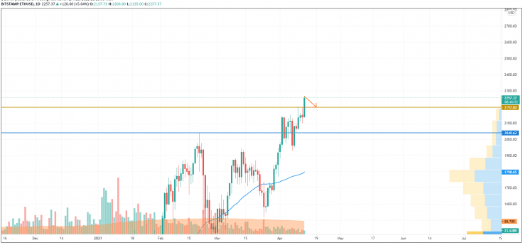 ETHUSD