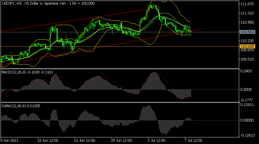 USDJPY