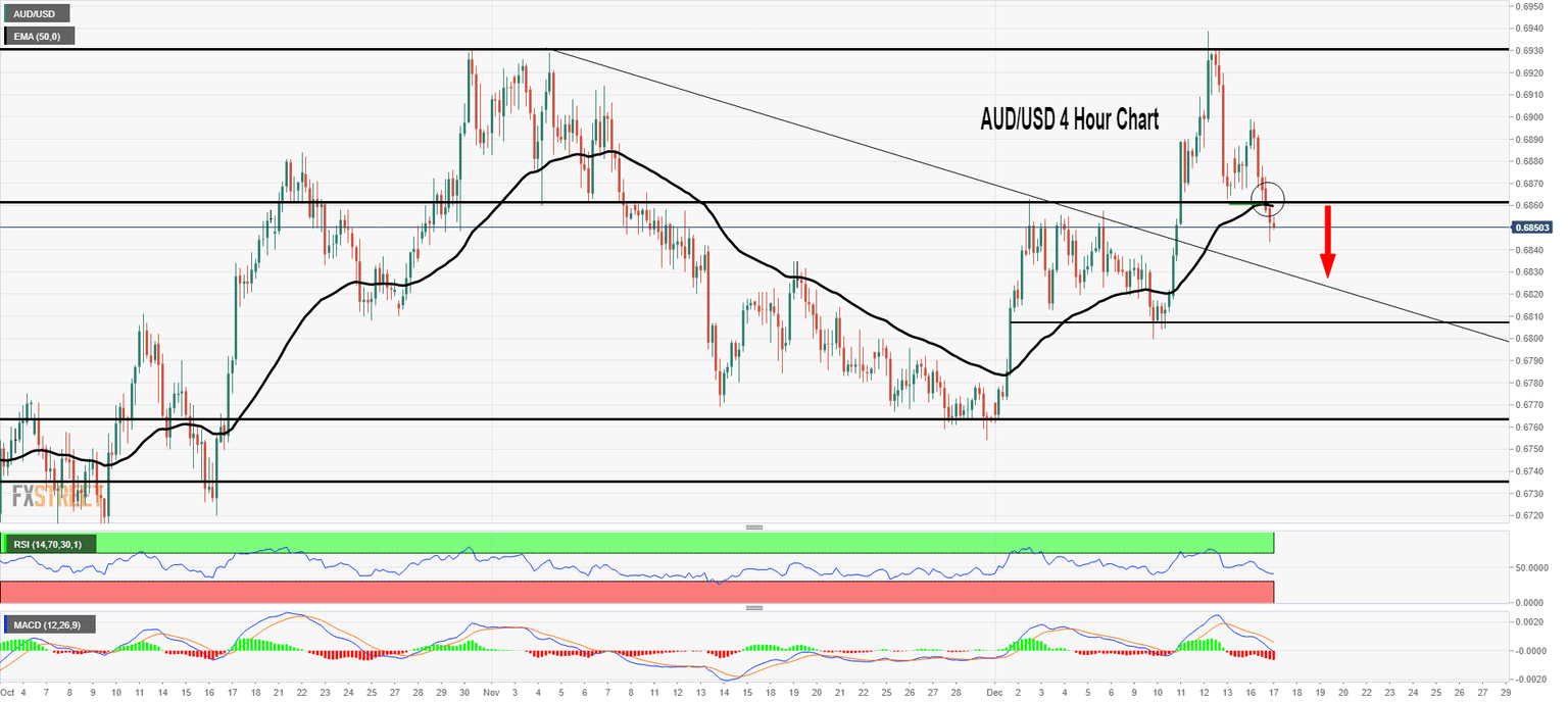 AUDUSD 