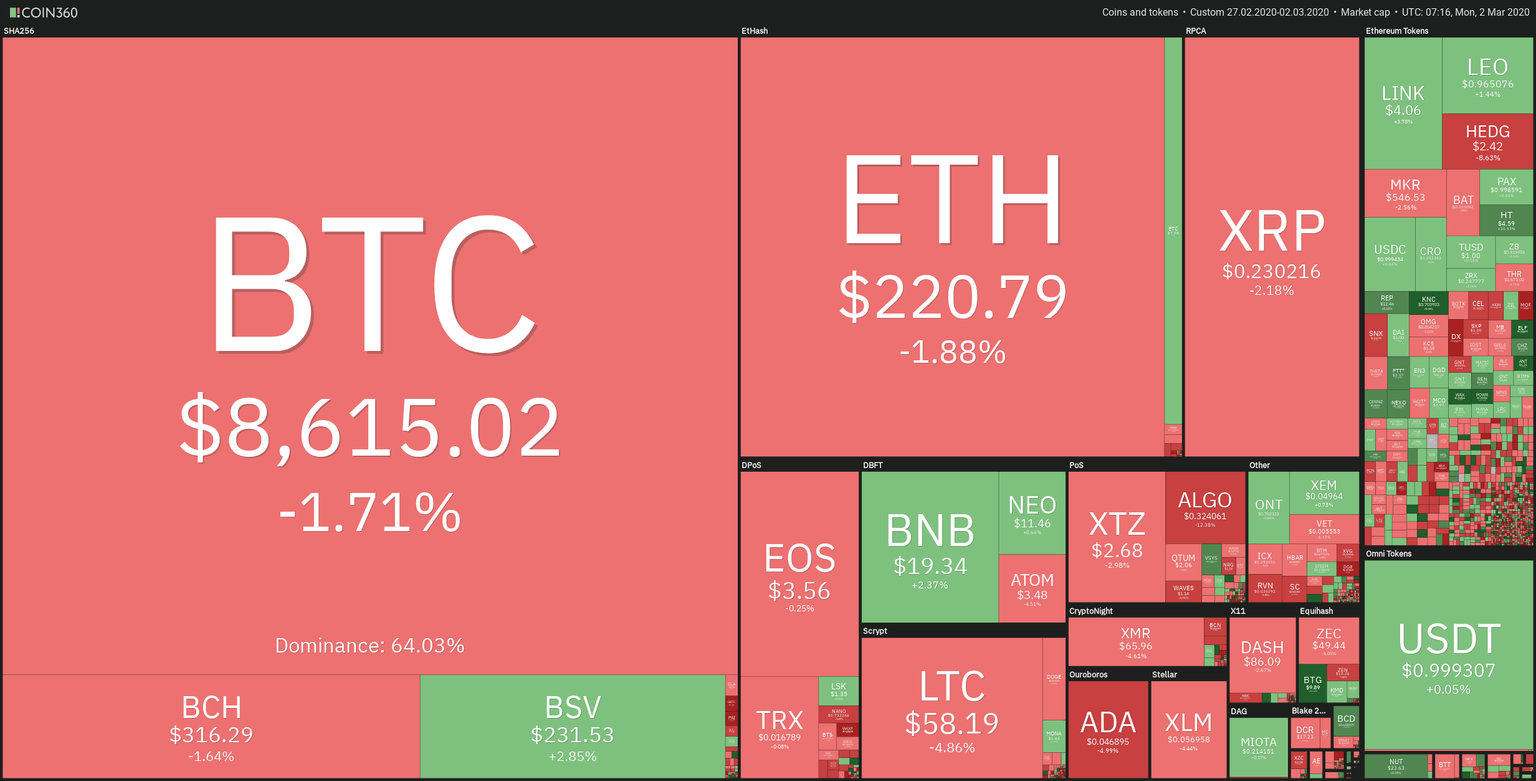 72H Crypto Sector Heat Map