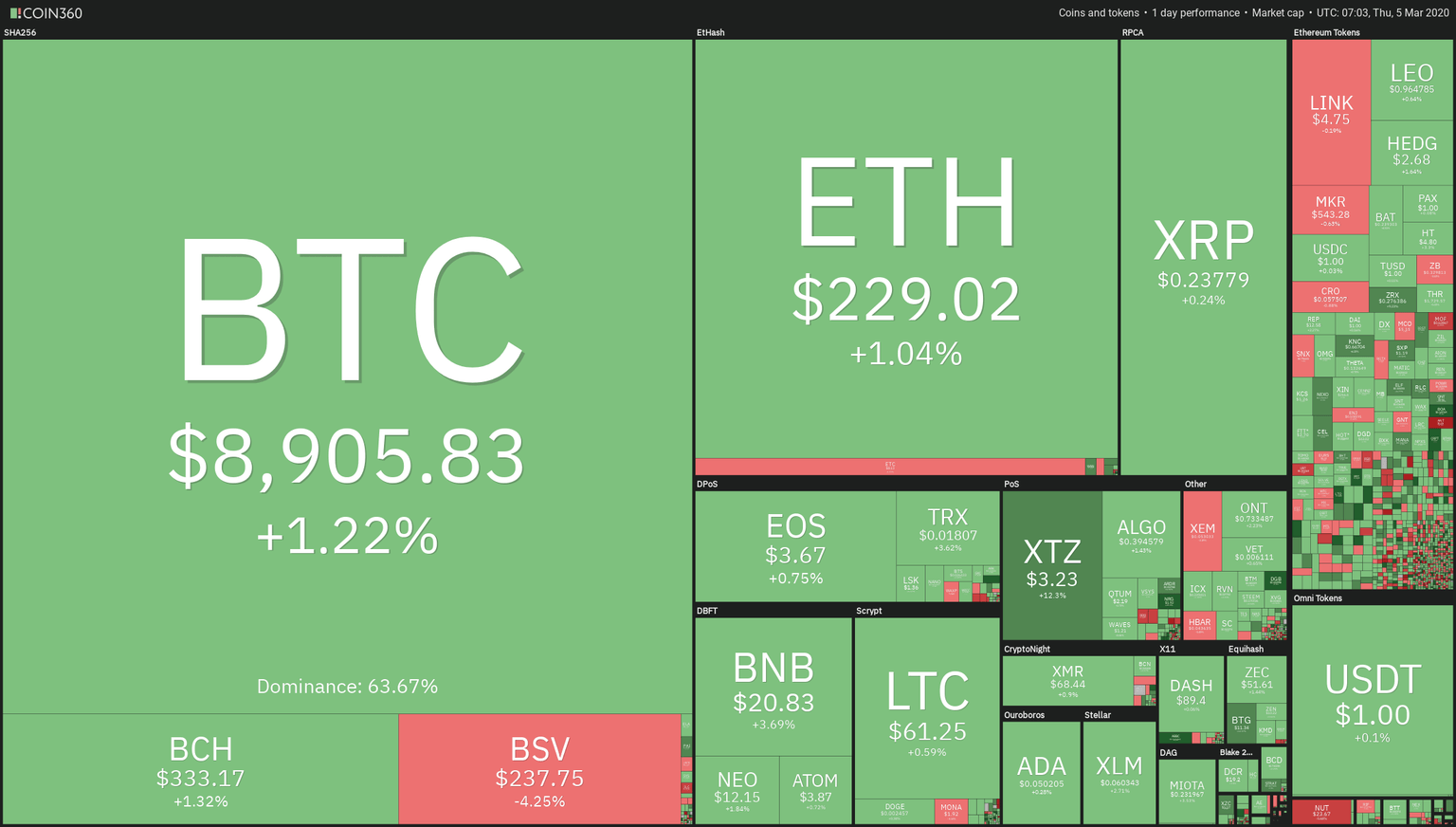 24H Crypto Sector Heat Map