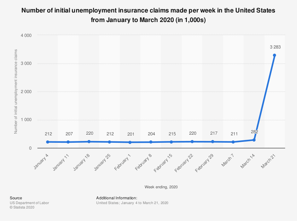 Unemployment U.S. Initial Jobless Claims