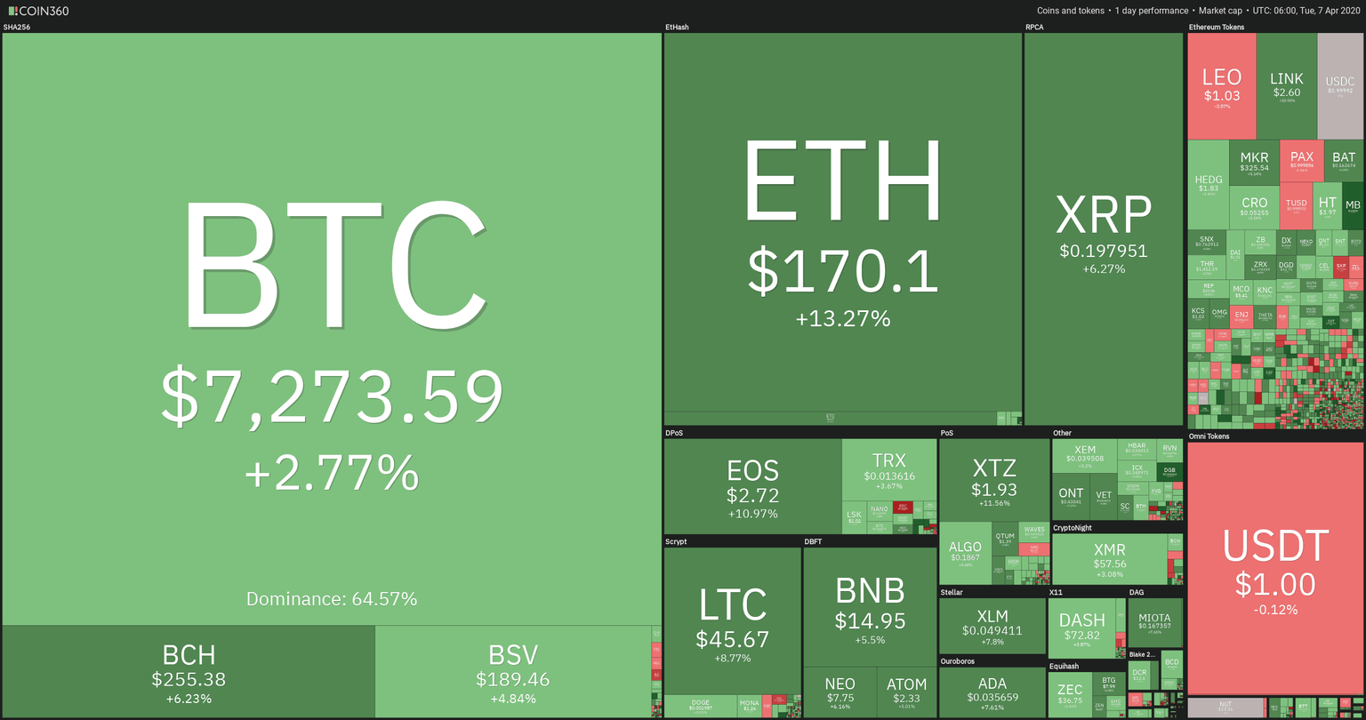 Crypto Sector Heat Map