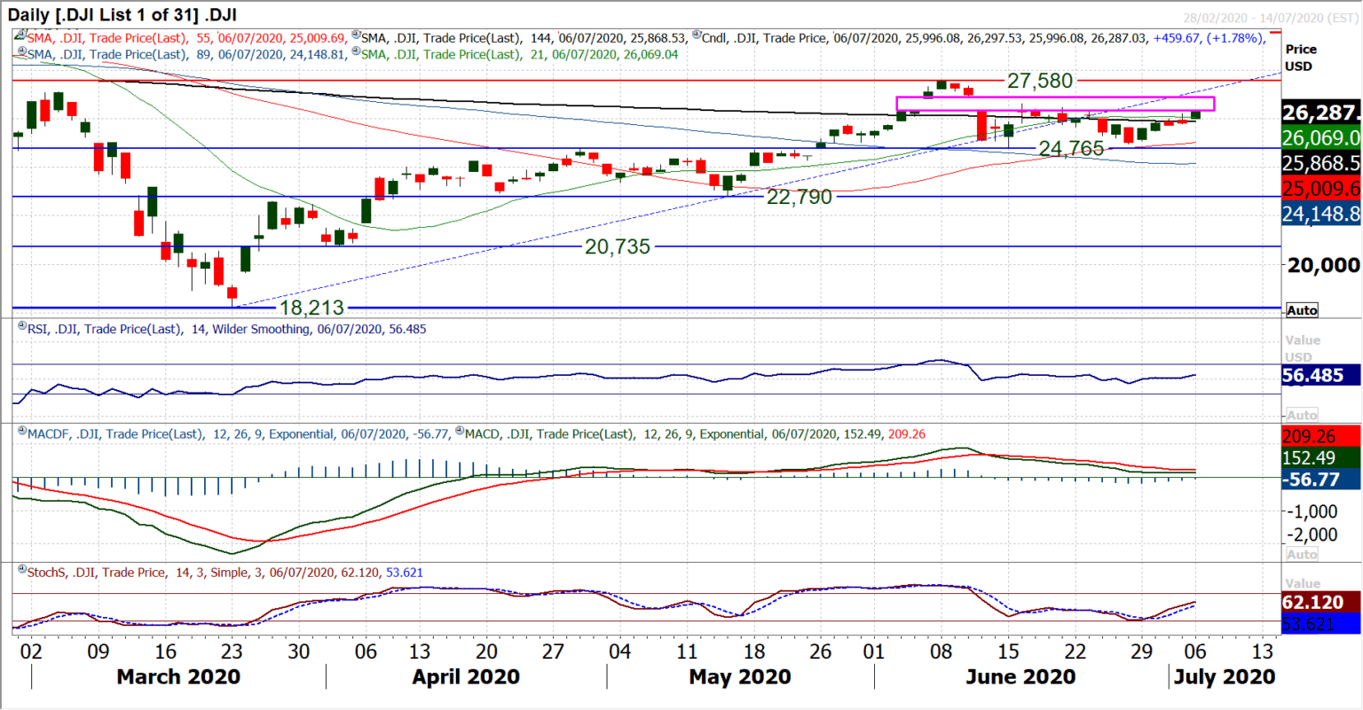 Dow Jones Industrial Average