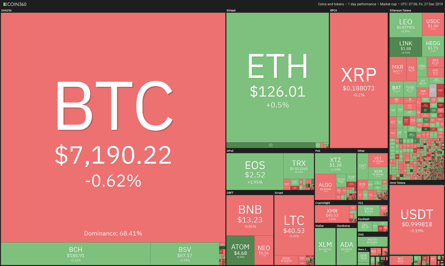 24H Crypto Heat Map