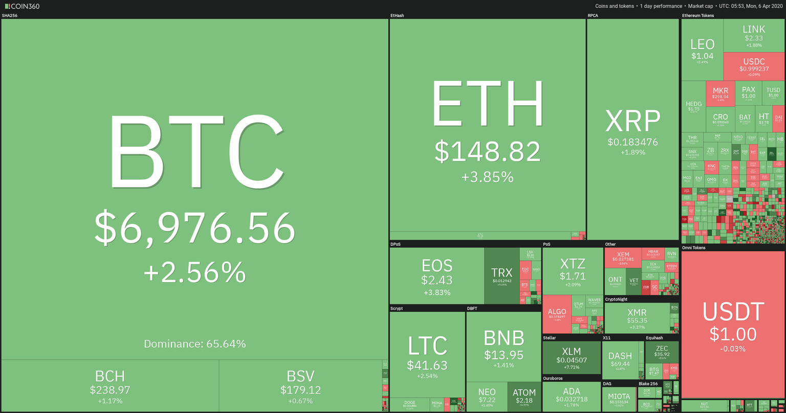 Crypto Sector Heat Map