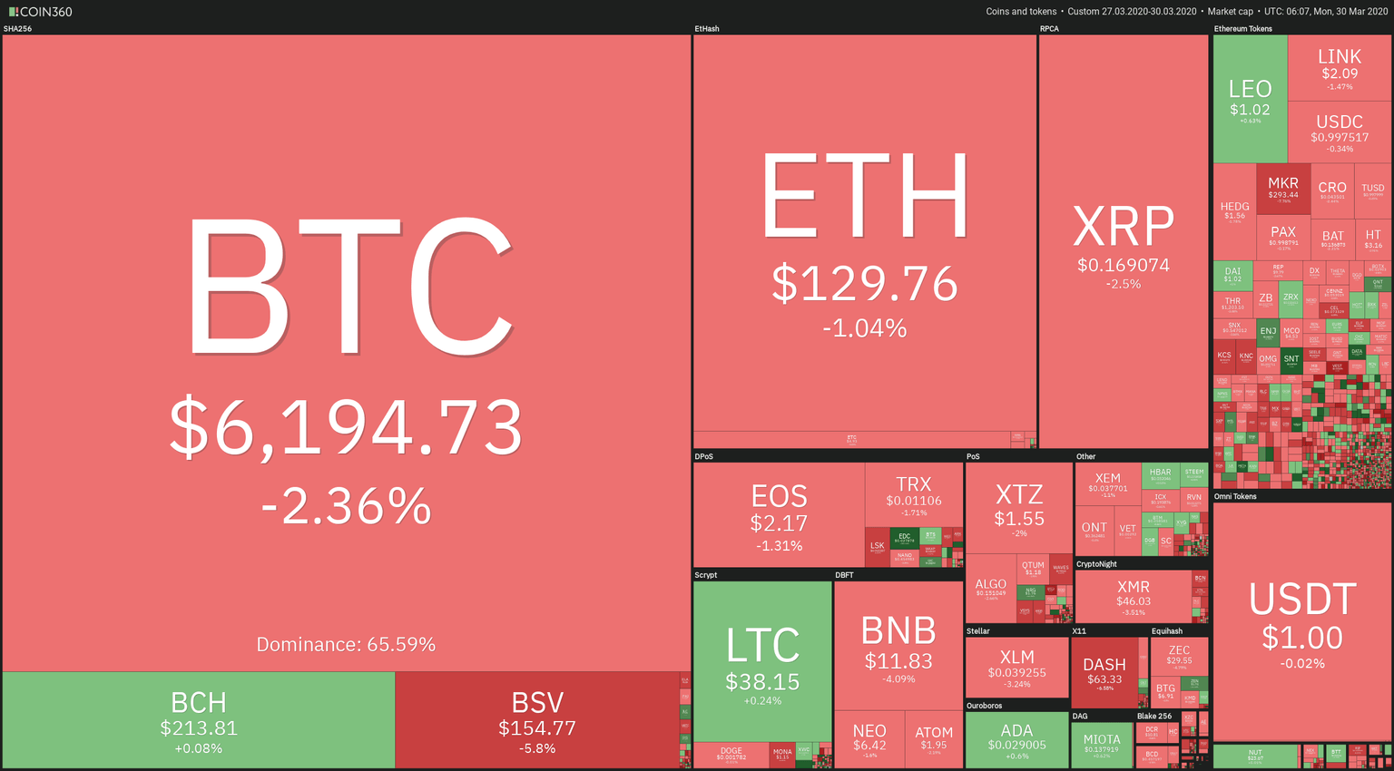 72H Crypto-Sector Heat Map