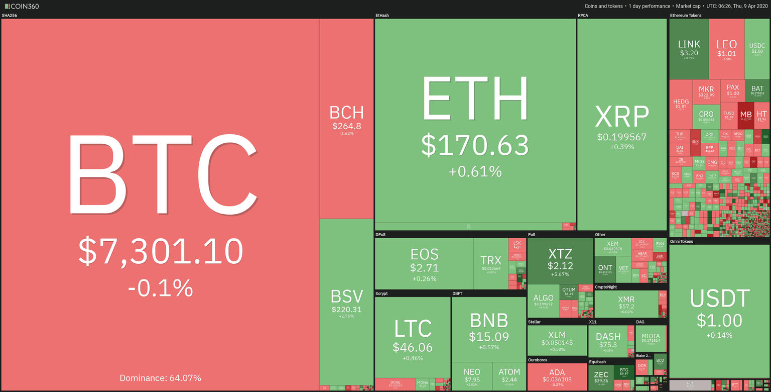 Crypto Sector Heat Map