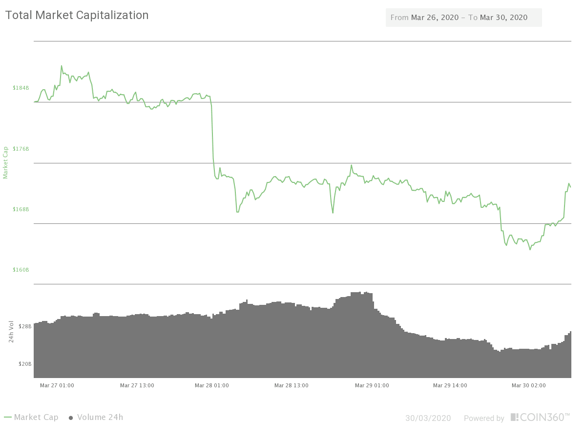 72H Crypto Sector Market Cap and Traded Volume