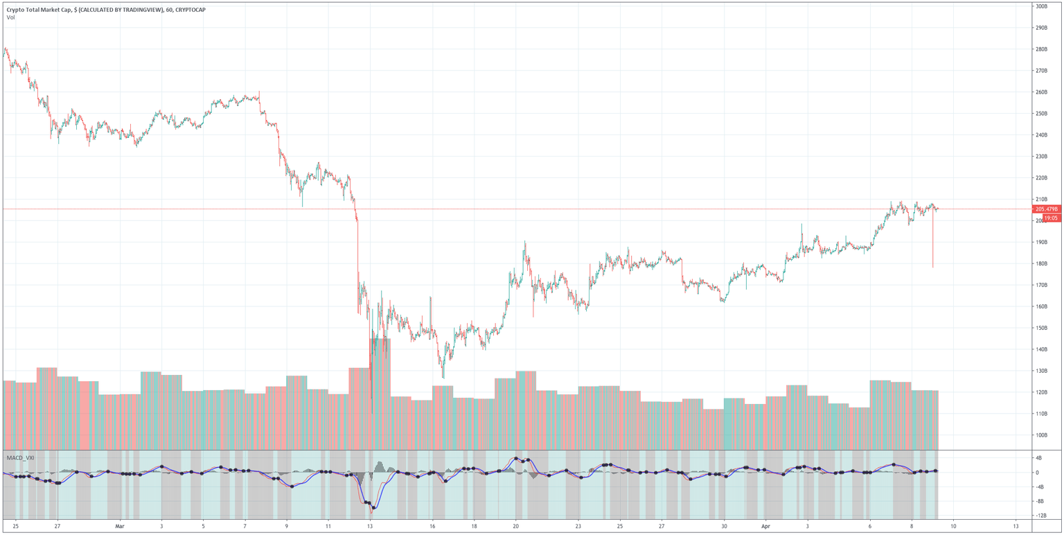 Crypto Market Cap chart