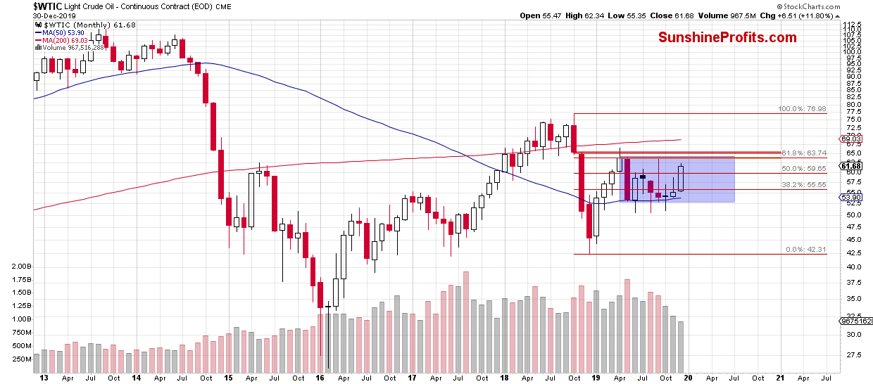 WTIC