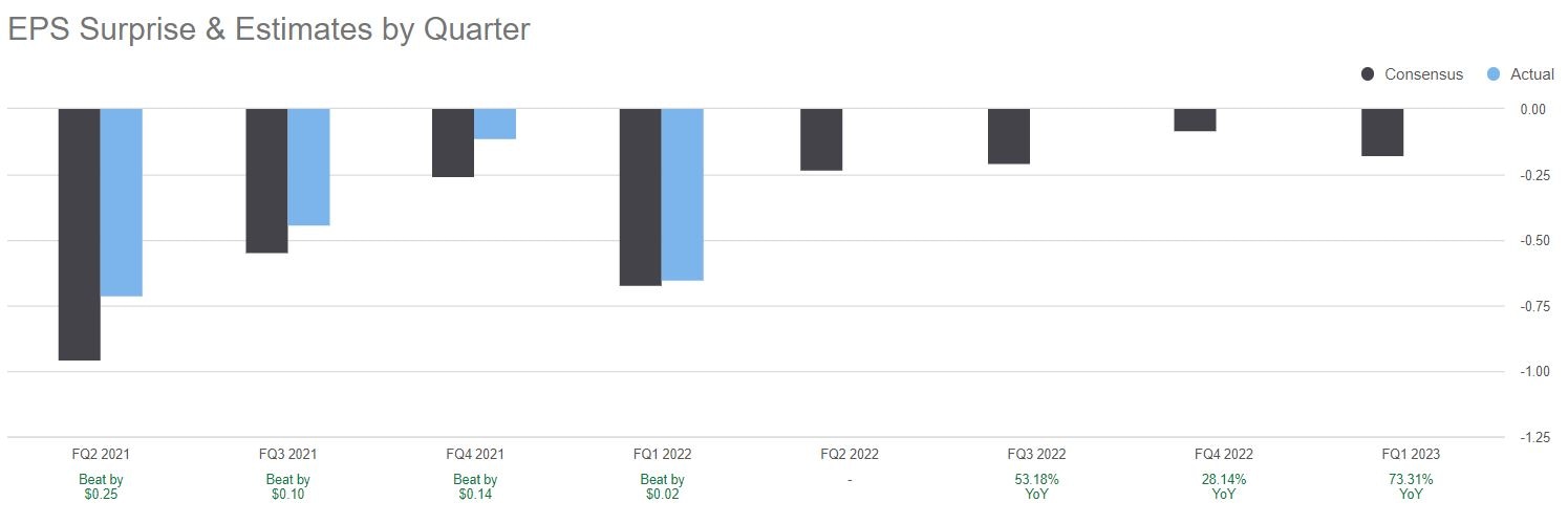 AMC earnings EPS