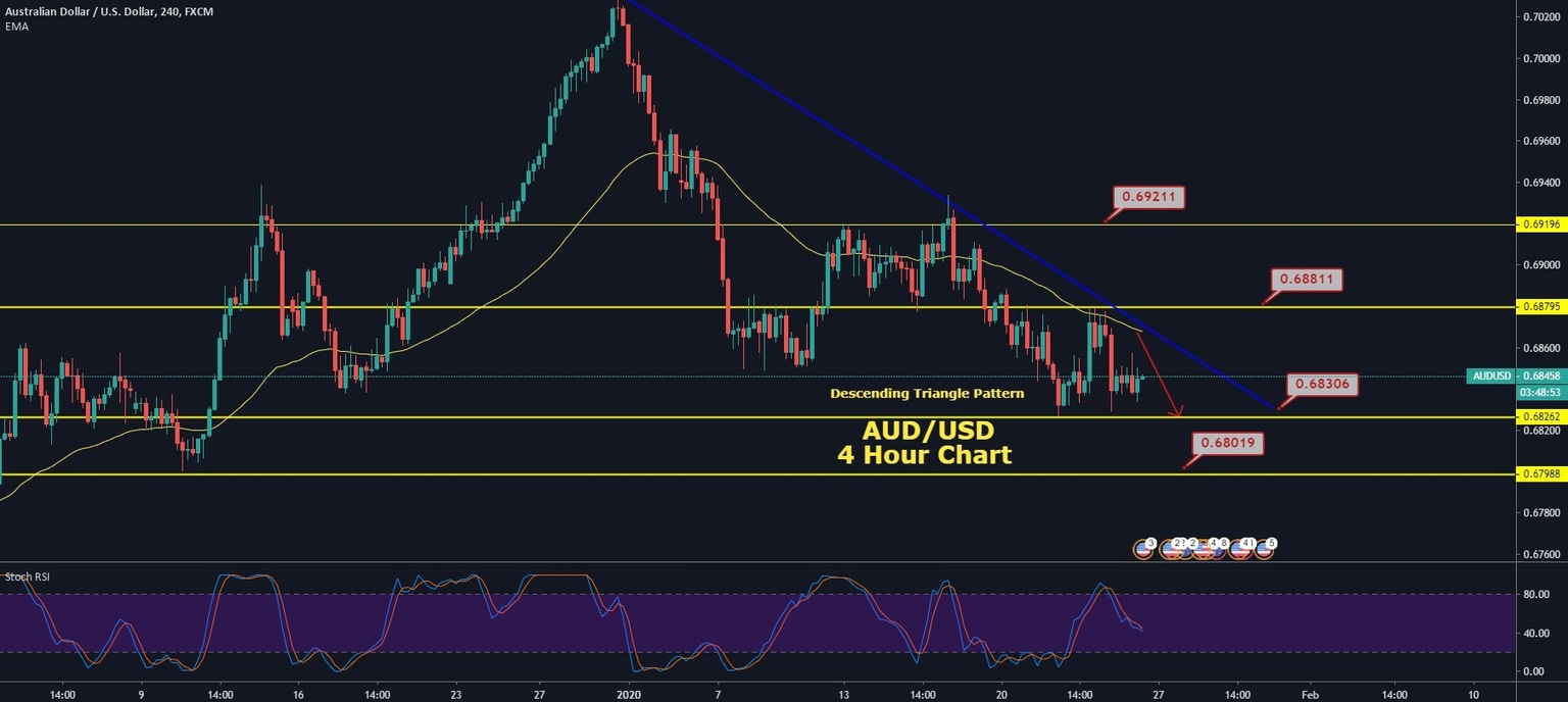 AUDUSD