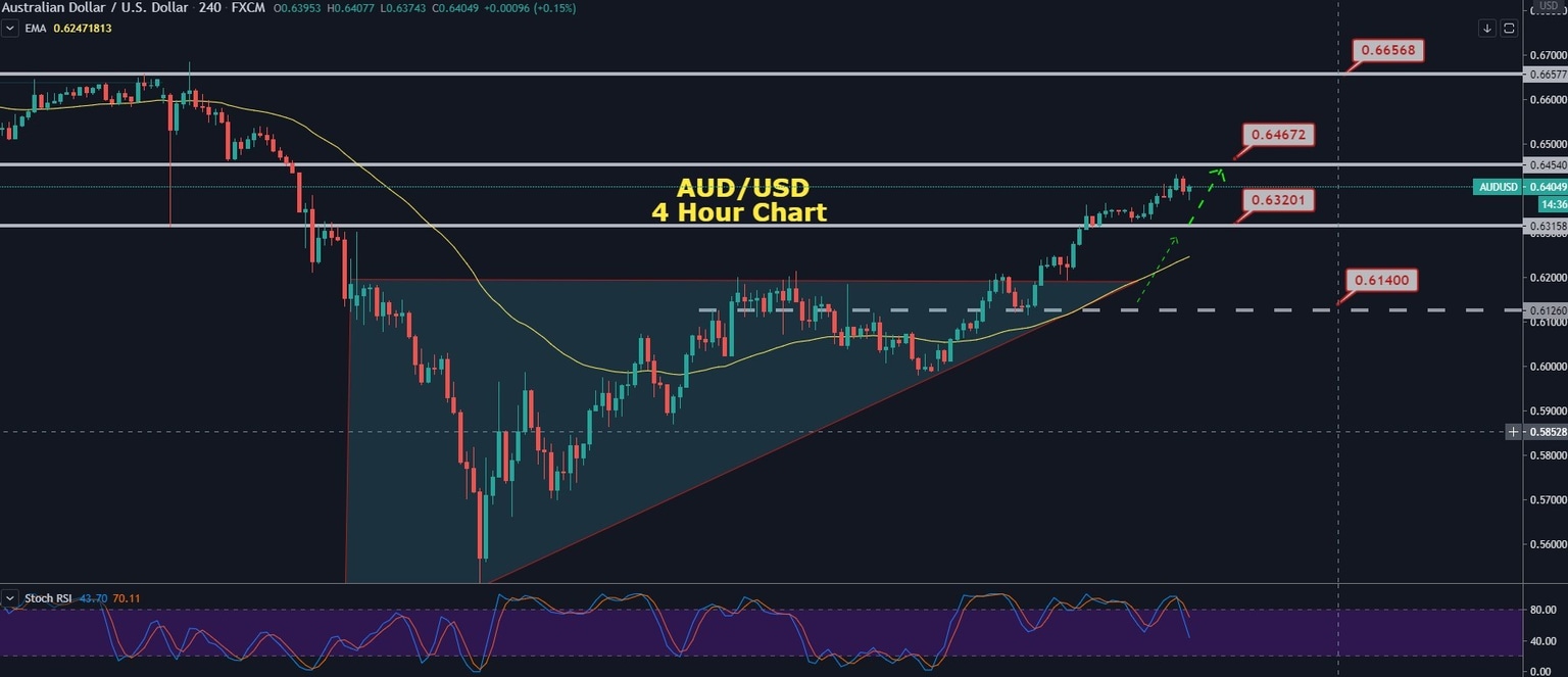 AUDUSD