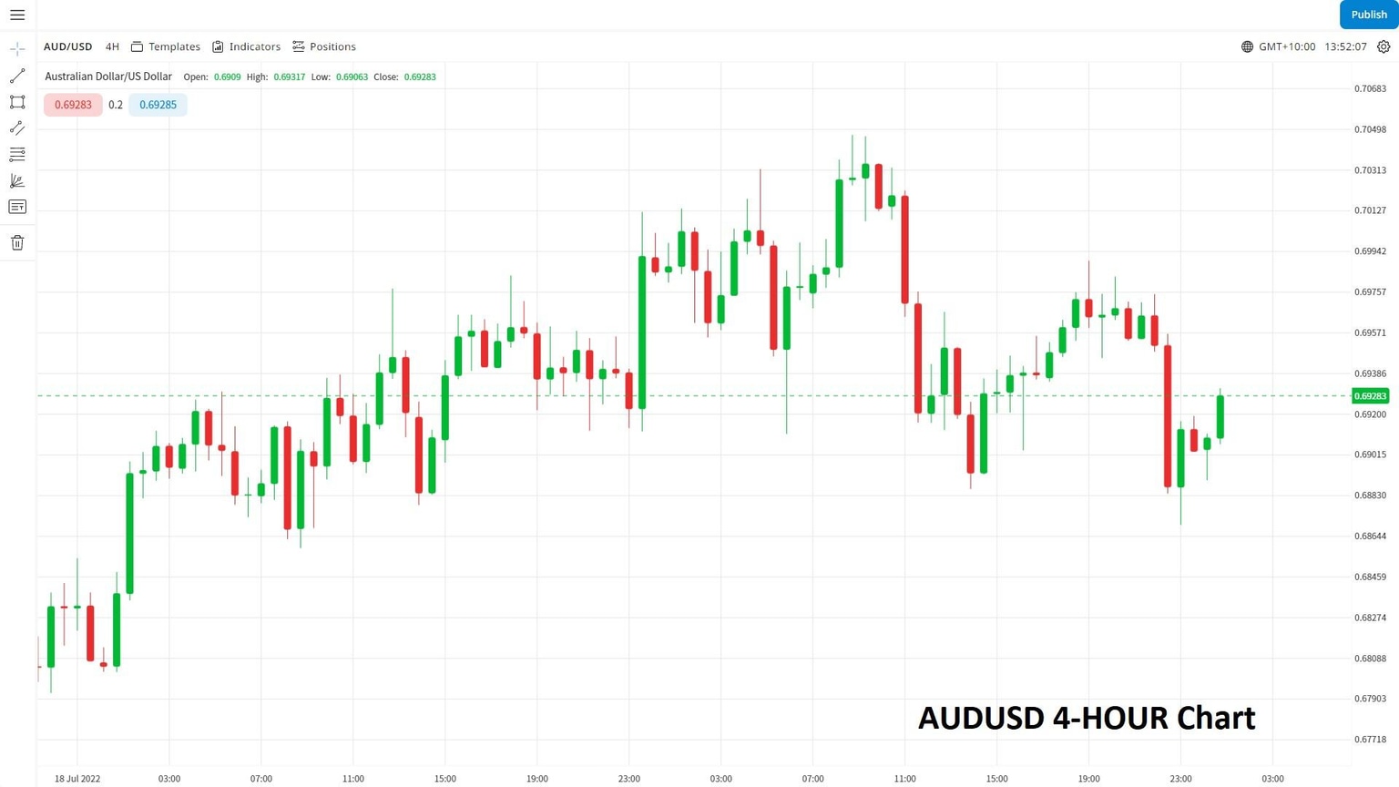 AUDUSD