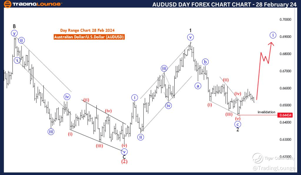 AUDUSD