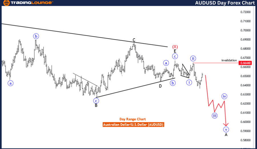 AUDUSD