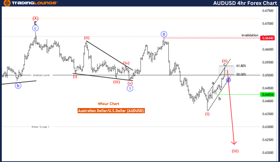 AUDUSD