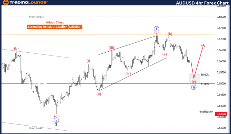 AUDUSD