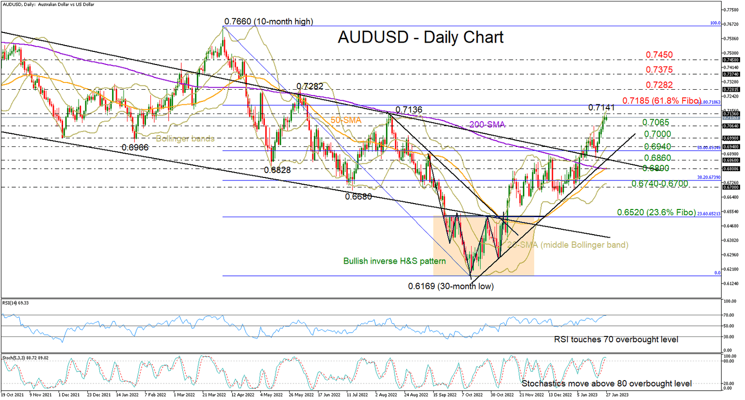 AUDUSD