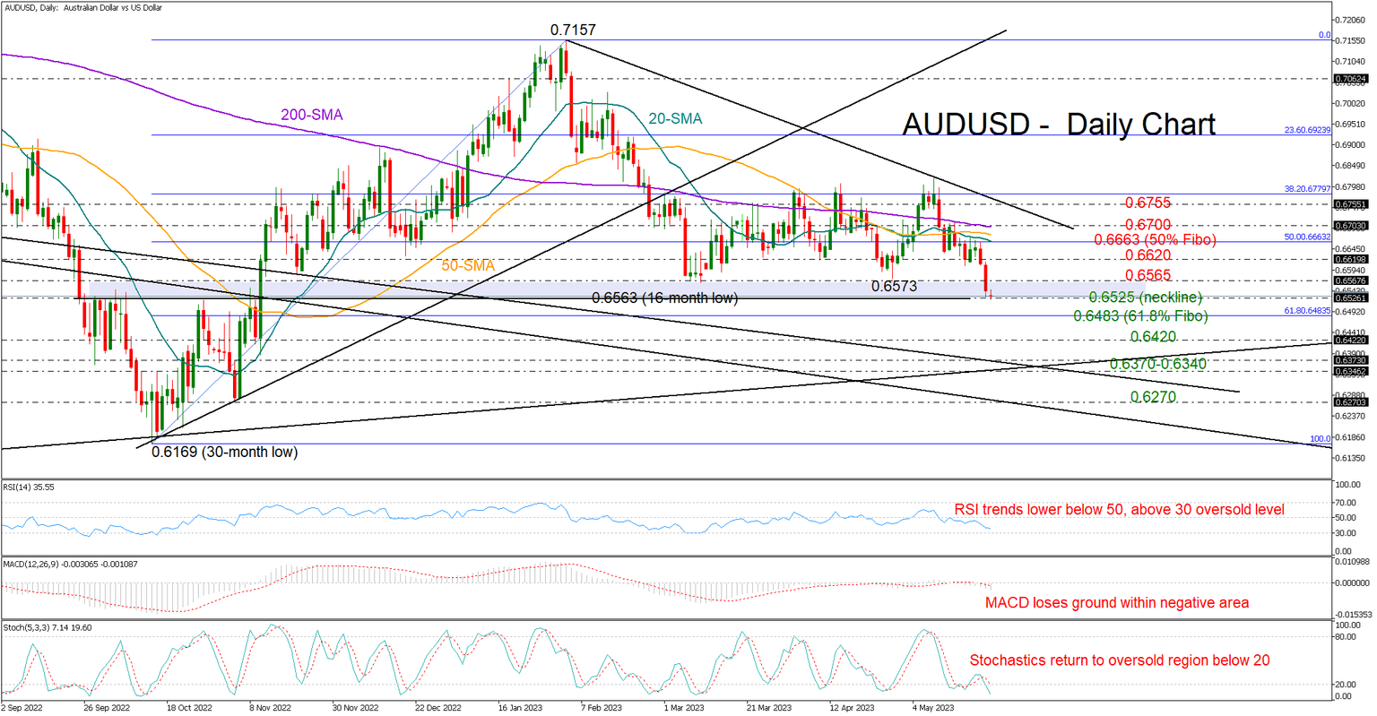 AUDUSD