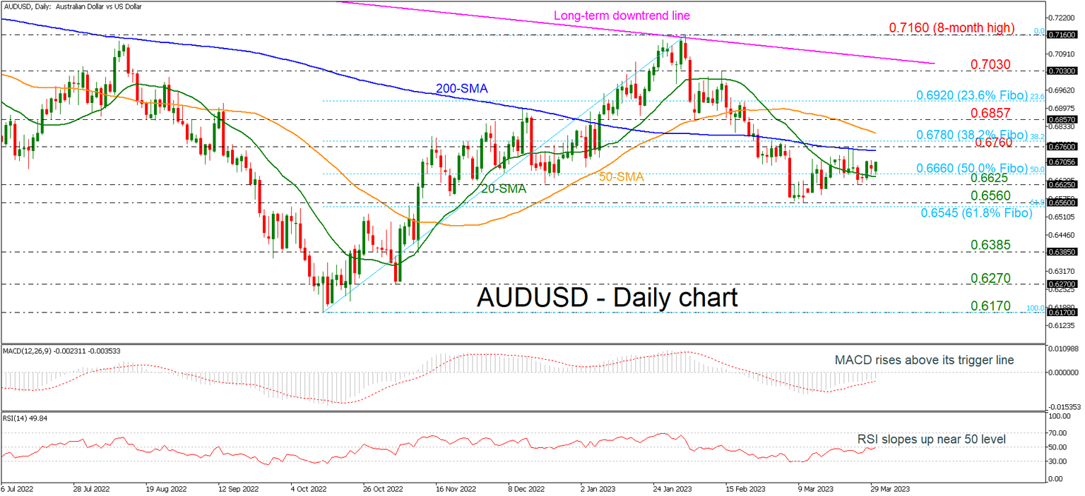 AUDUSD