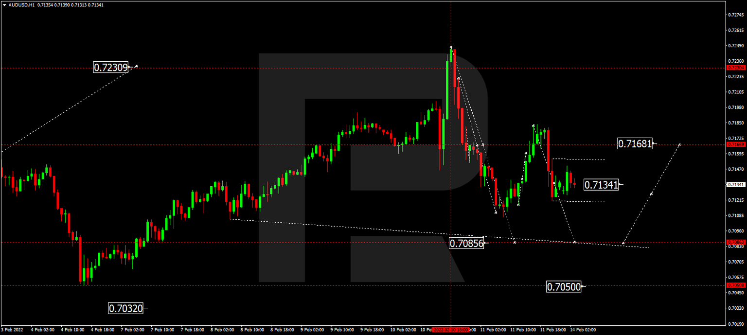 AUDUSD