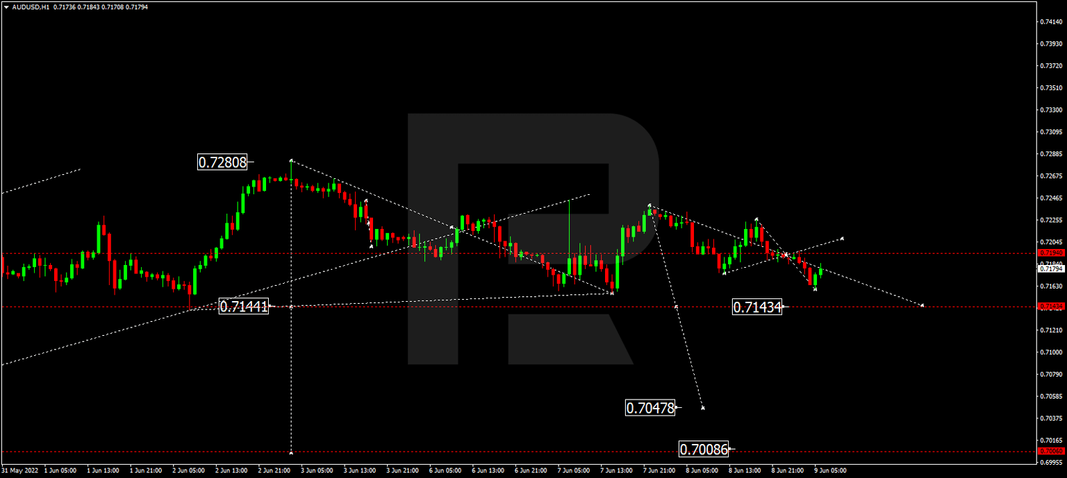 AUDUSD