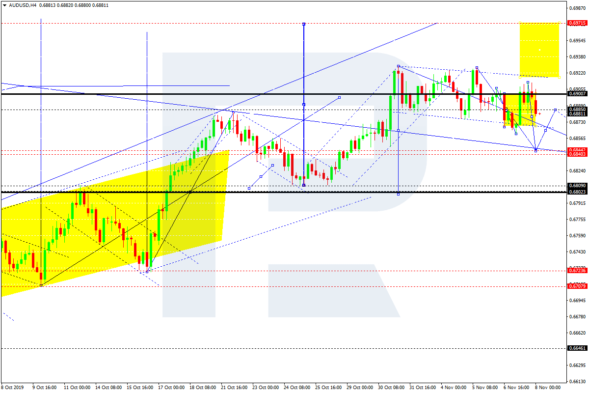 AUDUSD