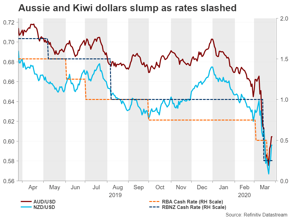 AUDUSD