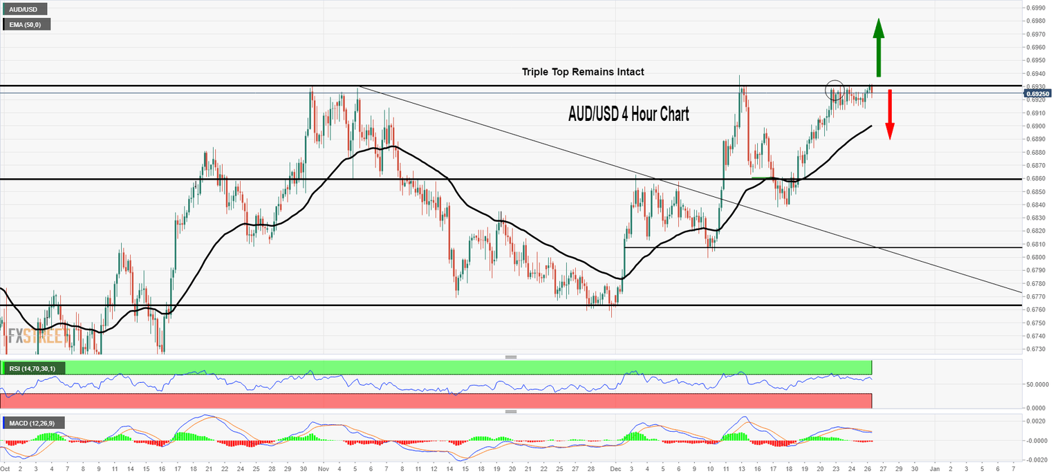 audusd
