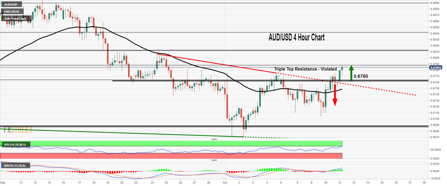 AUDUSD
