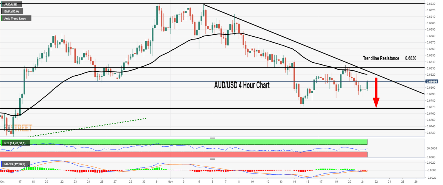 AUDUSD
