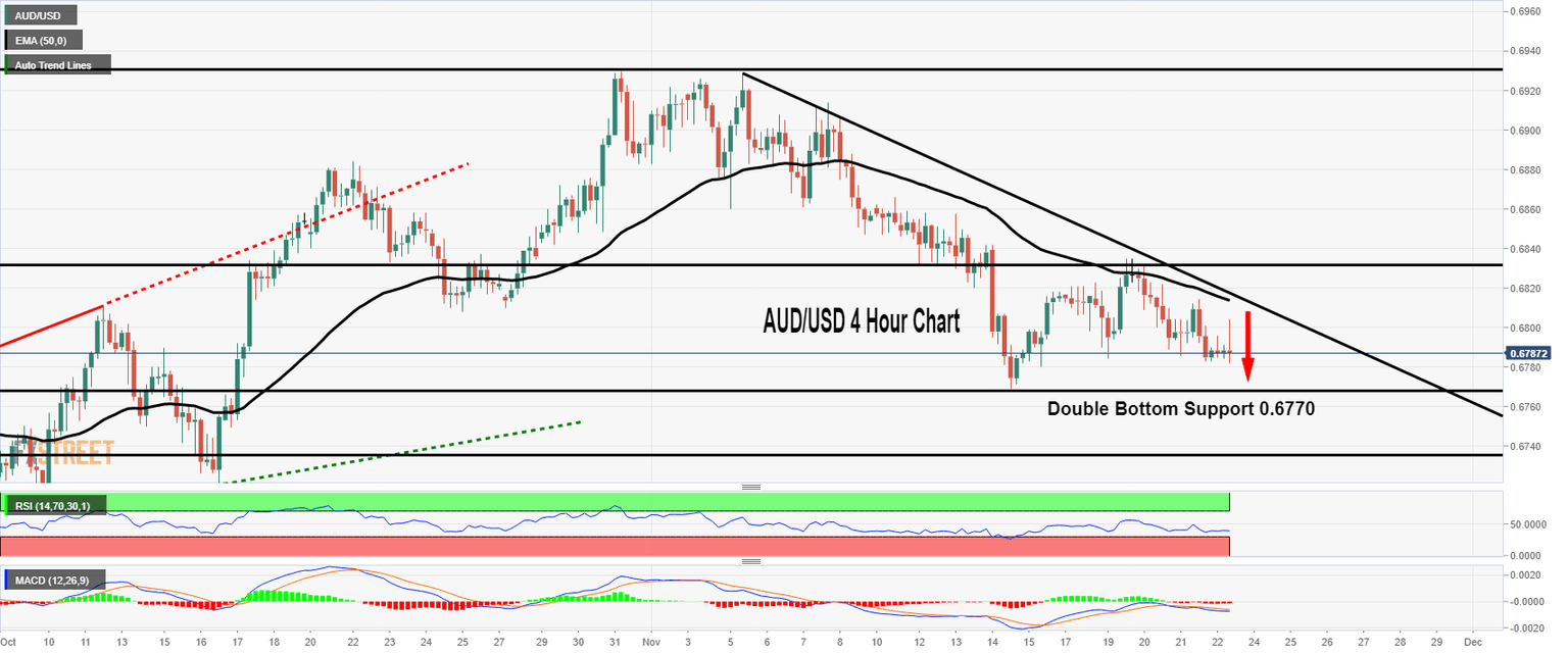 AUDUSD