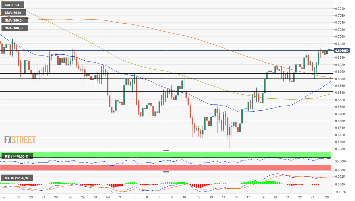 AUD USD before inflation