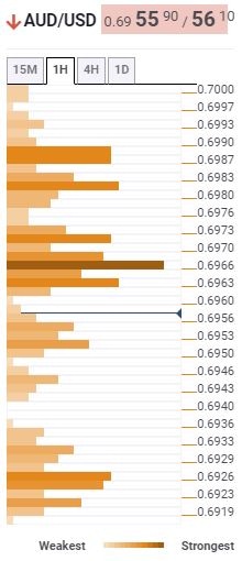 AUD/USD Confluence